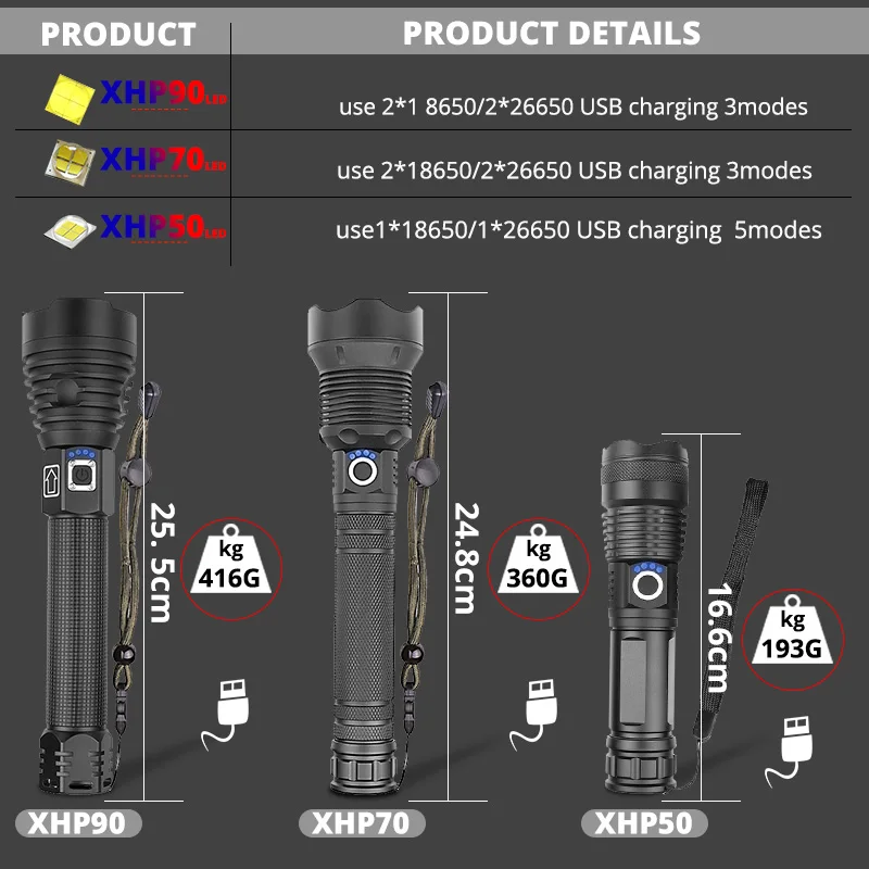 Xlamp XHP70.2 XHP90 светодиодный фонарик супер мощный фонарь USB XHP50 тактический с зумом 18650