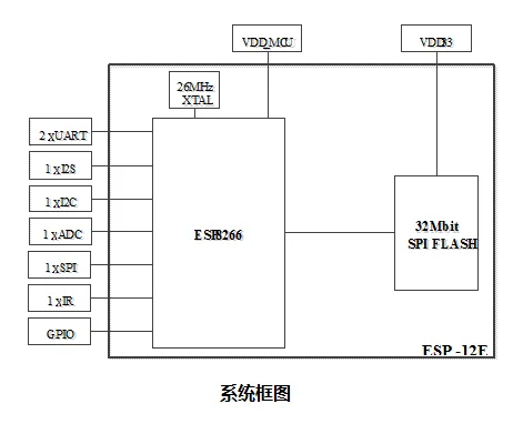 DOITING Беспроводная Прозрачная передача Wifi Пульт дистанционного управления ESP-12E ESP8266 Серийный порт Wifi модуль 4M Flash IOT ESP-12F
