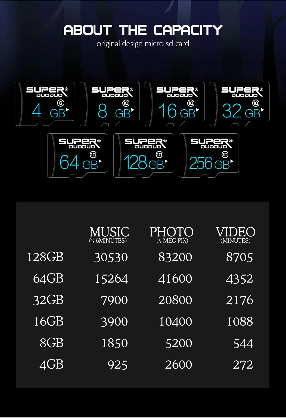 Класс 10, черная карта micro sd, 8 ГБ, 16 ГБ, 32 ГБ, 64 ГБ, 128 ГБ, карта памяти, Microsd, SD, usb flash для смартфонов
