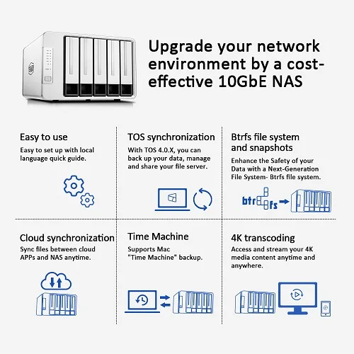 TerraMaster F5-422 10GbE NAS 5-Bay Network Storage Server Intel Quad-Core CPU with Hardware Encryption (Diskless) images - 6