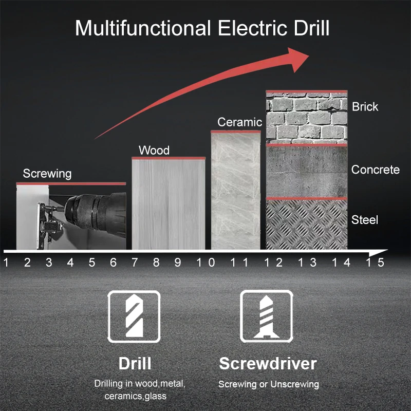 1500 Mah 21V Electric Screwdriver Wireless Screwdriver Tool Drill Screwdriver Charger 15+1 Torque шуруповерт аккумуляторный (3)