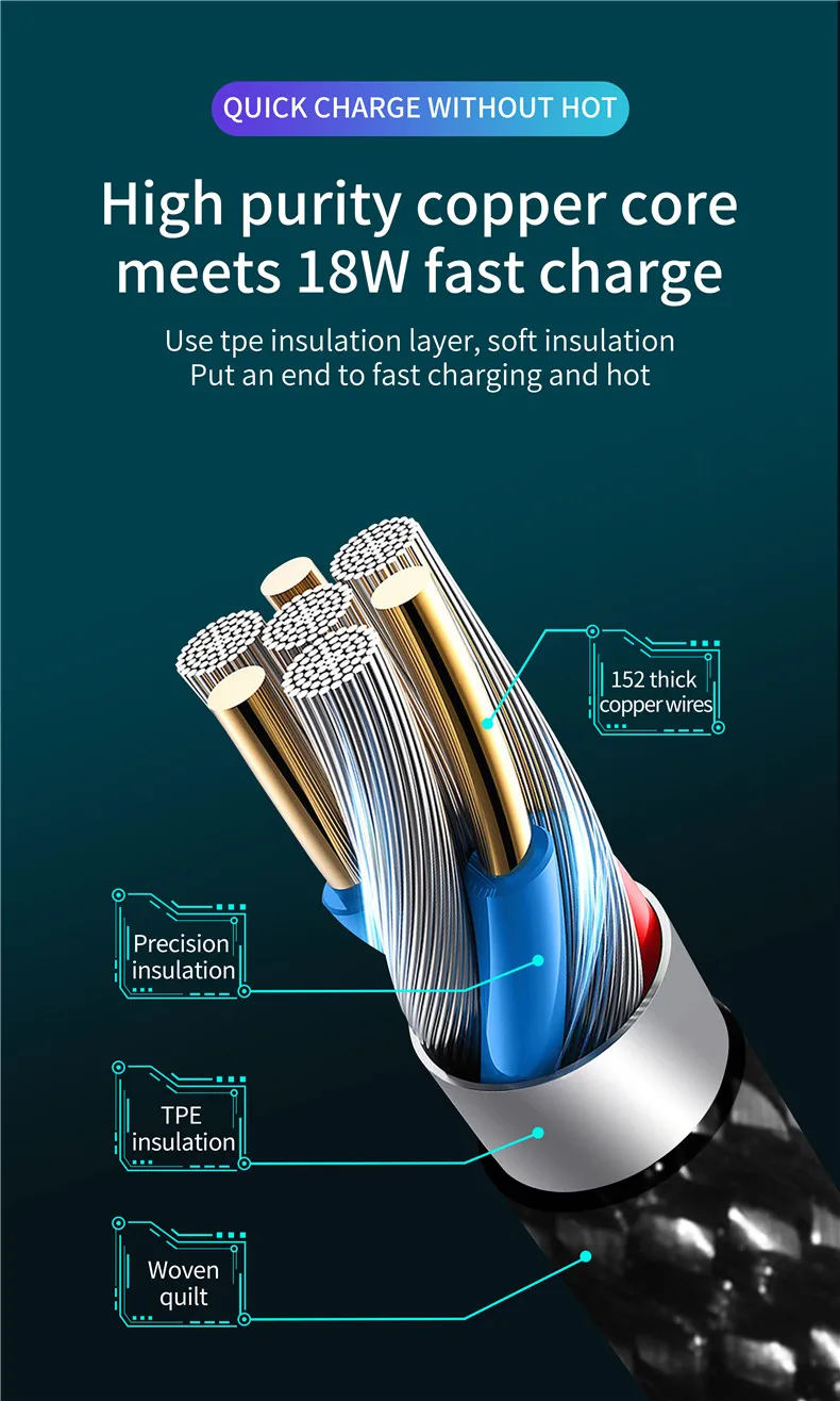 Smart Power Off USB Cable 18W Fast Charging Type C Data Wire Auto Power-off Protection Cord With LED For Micro Smart Power Off USB Cable 18W Fast Charging Type C Data Wire Auto Power-off Protection Cord With LED For Micro