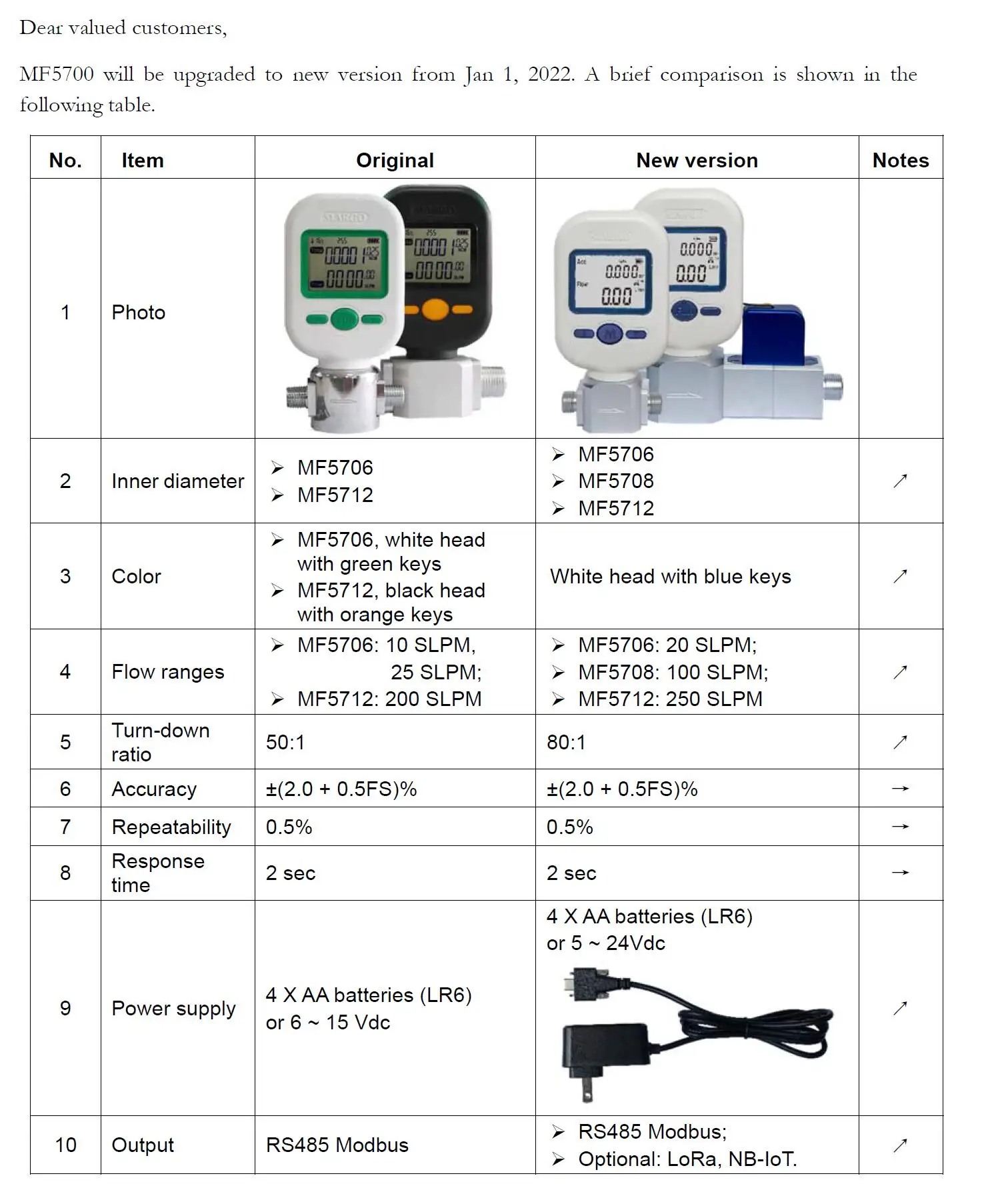 Upgrade MF5706 MF5708 M5712 gas mass flowmeter / compressed air / nitrogen / arg