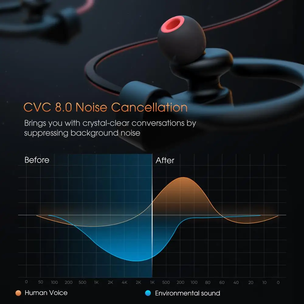 Mpow Flame S Wireless Bluetooth Earphones Upgraded Version aptX HD Bluetooth V5.0 Earbud IPX7 Waterproof&8.0Noise Cancelling Mic