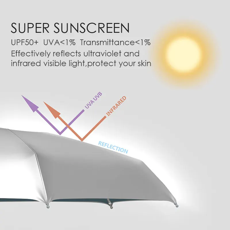 Polycat UPF50+ качественный зонт от солнца, дождь, женский, титановый Серебряный, анти-УФ, мини для детей, портативный, 5 складной, ветрозащитный зонт, Paraguas