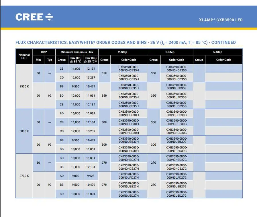 10 шт./лот, Cree COB CXB3590 led CXB 3590 3000 K-CD Bin 3500k-CD Bin 5000K-db Bin 80 CRI 36V рост растений 137W Мощность Led