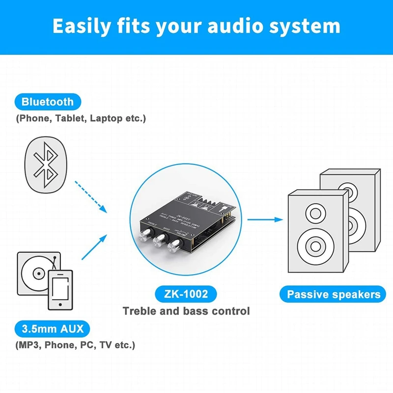 Dual Channel TPA3116 D2 Bluetooth 5 0 Subwoofer Amplifier Board High Power o Stereo Amplifier Board 2X50W Bass AMP