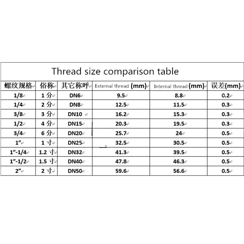 Hose Pipe Fitting Pipe Fitting Water Pipe Fitting 1/8" 1/4" 3/8" 1/2" 3/4" 1" Female / Male Thread 90 Deg Brass Elbow Pipe Fitting Connector Coupler For Water