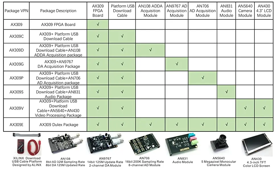 ALINX AX309: Spartan-6 XC6SLX9, AN108 ADDA  
