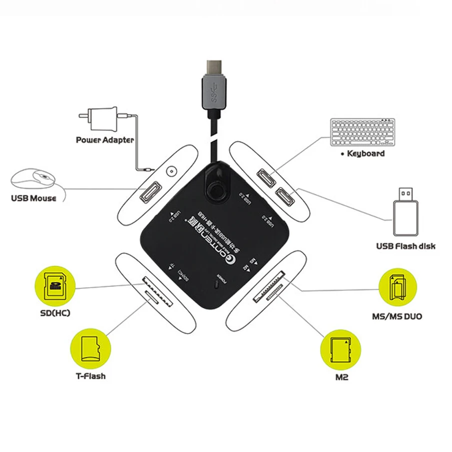 USB 3. 0 Type C с 3 портами|Адаптеры Type-C| |