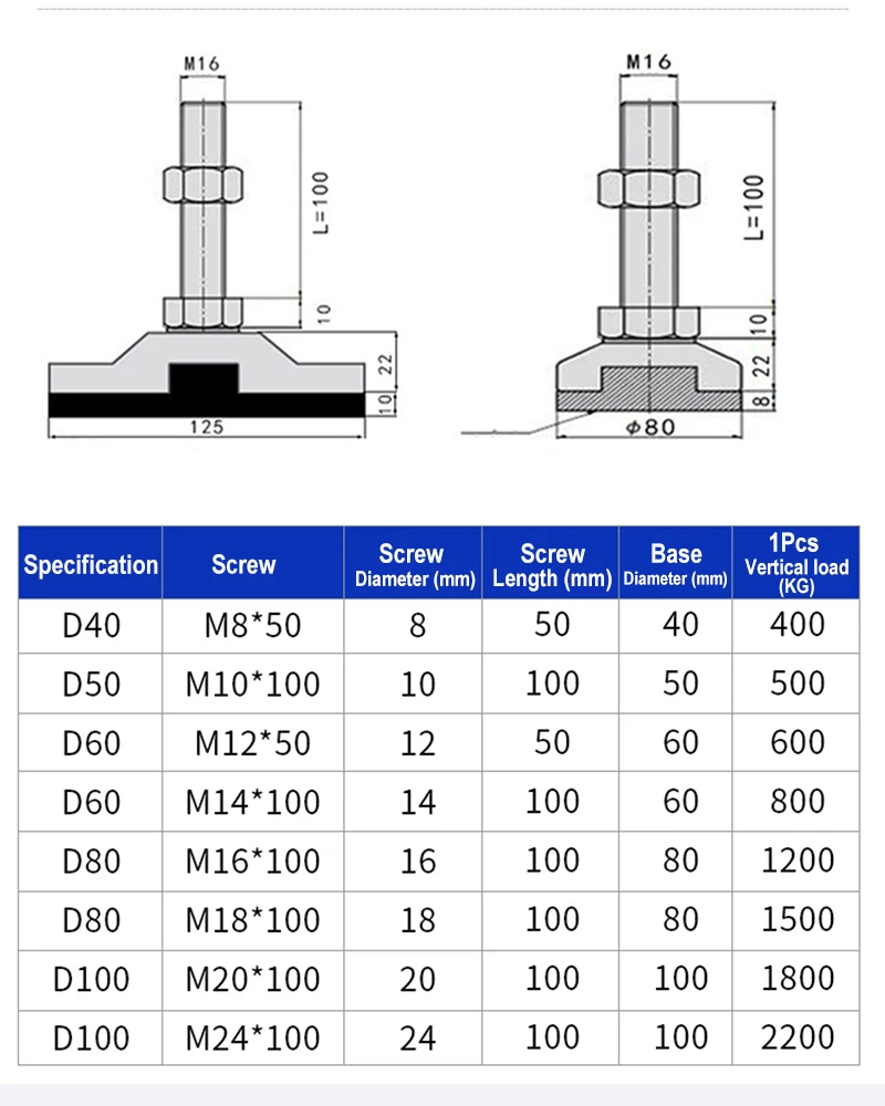 Adjustable Lathe Leg 304 Stainless steel Thread M8 M10 M12 Heavy-Duty Levelling Feet Swivel Base Furniture Glide Pad 2Pcs 10Pcs
