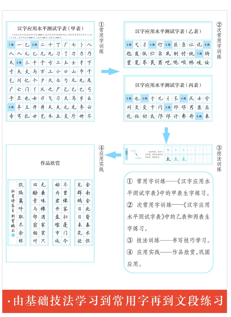 Ink Calligraphy General Specification for Chinese Characters Civil Servants 5500 Words Teaching Version Regular Script Running S