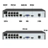 Network Video Recorder Surveillance For HD 8MP 5MP IP Camera