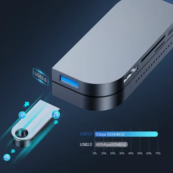 

USB 3.0 Home Office High Efficiency 3.5mm Aux Mini Tablet Notebook HDMI Adapter Type C 6 In 1 Hub Portable Aluminum Alloy