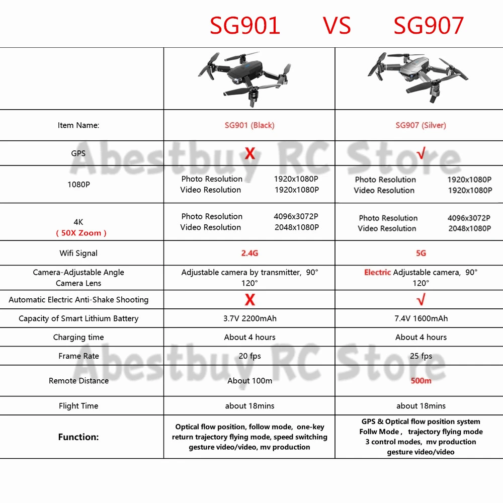 SG907 SG901 gps Дрон с камерой 4K HD 5G Wifi складной Радиоуправляемый квадрокоптер оптический поток жестов 1080P HD камера Дрон Беспилотник на радиоуправлении VS SG906 S167