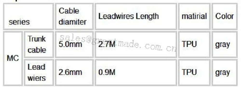 one piece ECG cable with leadwires,5-lead,IEC,Grabber,Round 17pin