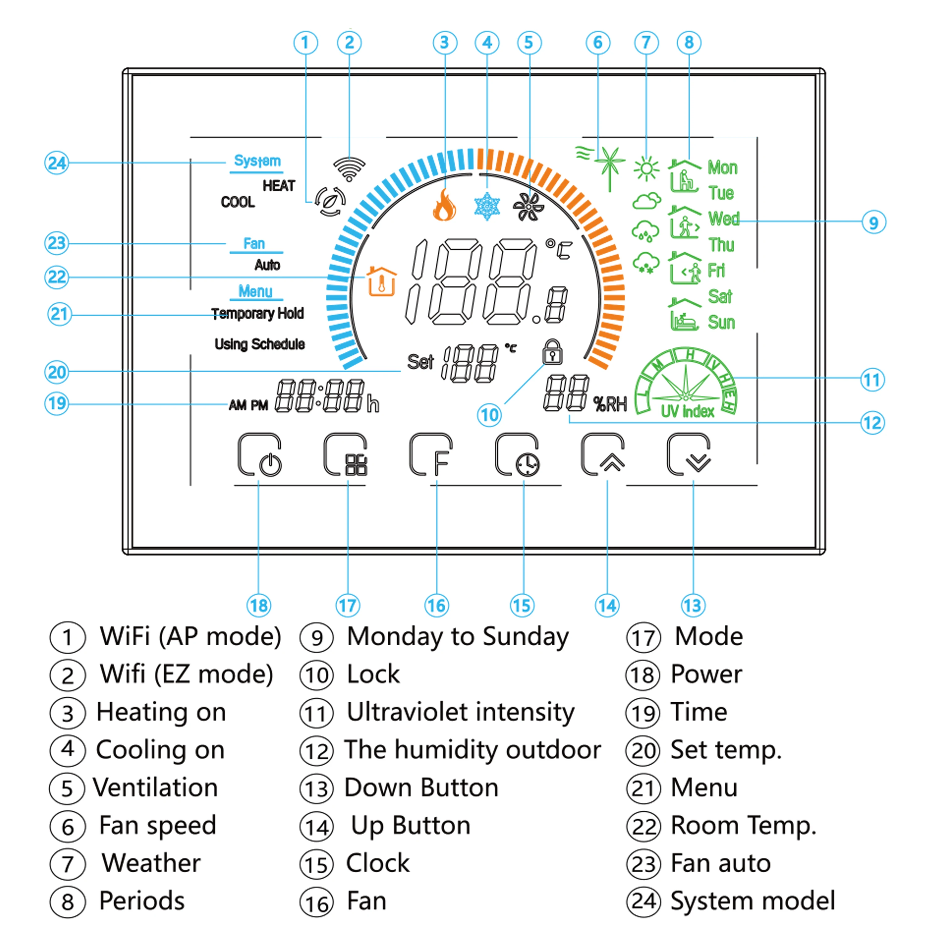 sistema inteligente de controle temperatura 05