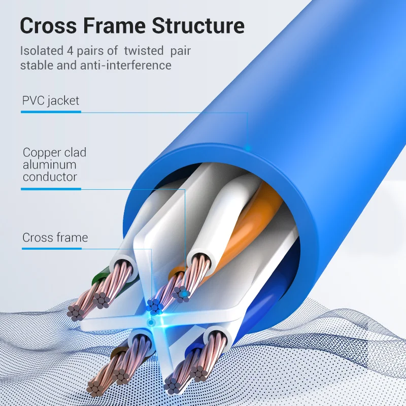 Рисунок 5 - Кабель Ethernet CAT 6