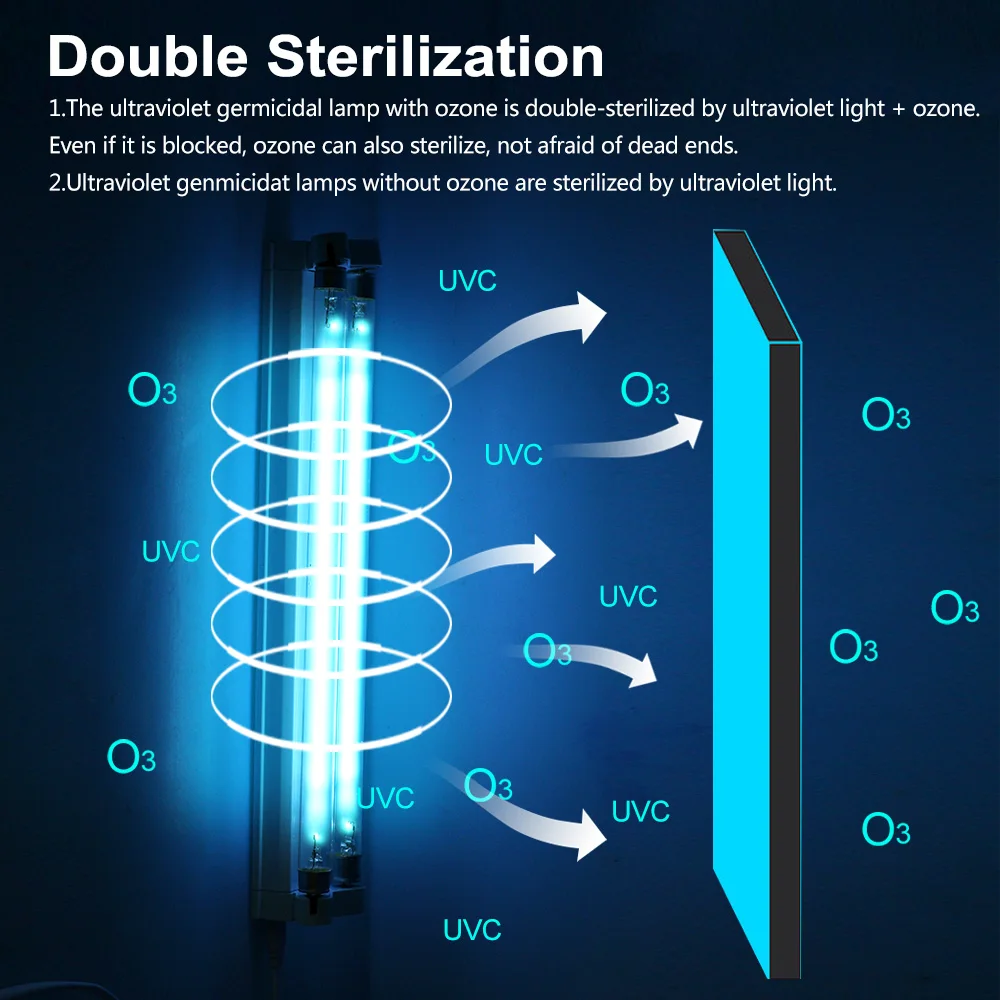 UV Disinfection Lamp UV Sterilization Lamp 16W/220V Ultraviolet Germicidal Lamp UVC Sterilizer Kill Dust Mite Eliminator 254nm Double-sterilized UV Quartz Lamp For Home