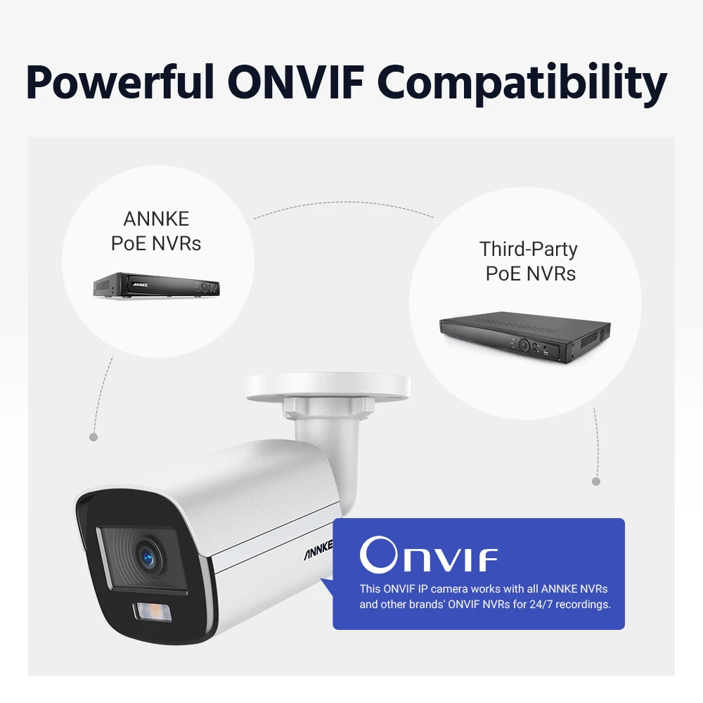 annke onvif