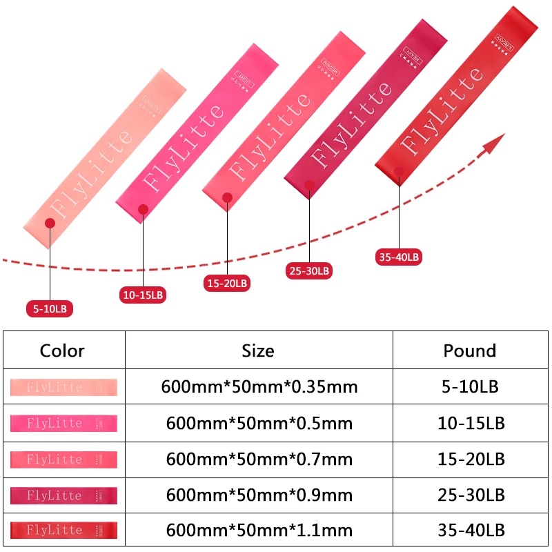 Flylitte 5 шт./компл. латекс эластичный Фитнес резинки для упражнения пилатес эластичных лент на прочность обрезиненные диски, гантели для эспандер