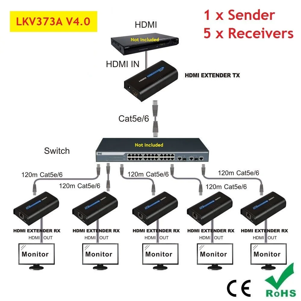 HDMI-compatible Extender LKV373A V4.0 Video Audio one Transmitter to Multi-Receiver Over Cat5e/Cat6 1080P 120m Ethernet Network |