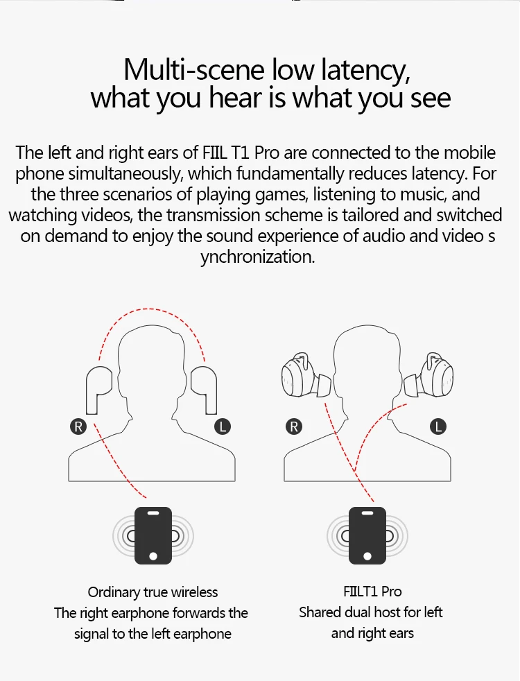 FIIL T1 Pro T1 Lite TWS True Wireless 