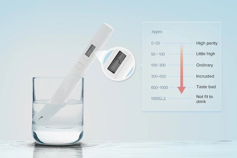 Original Xiaomi Mi TDS Meter Tester Professional Digital Water Quality Tester TDS-3 PH EC Tester IPX6 Waterproof (2)