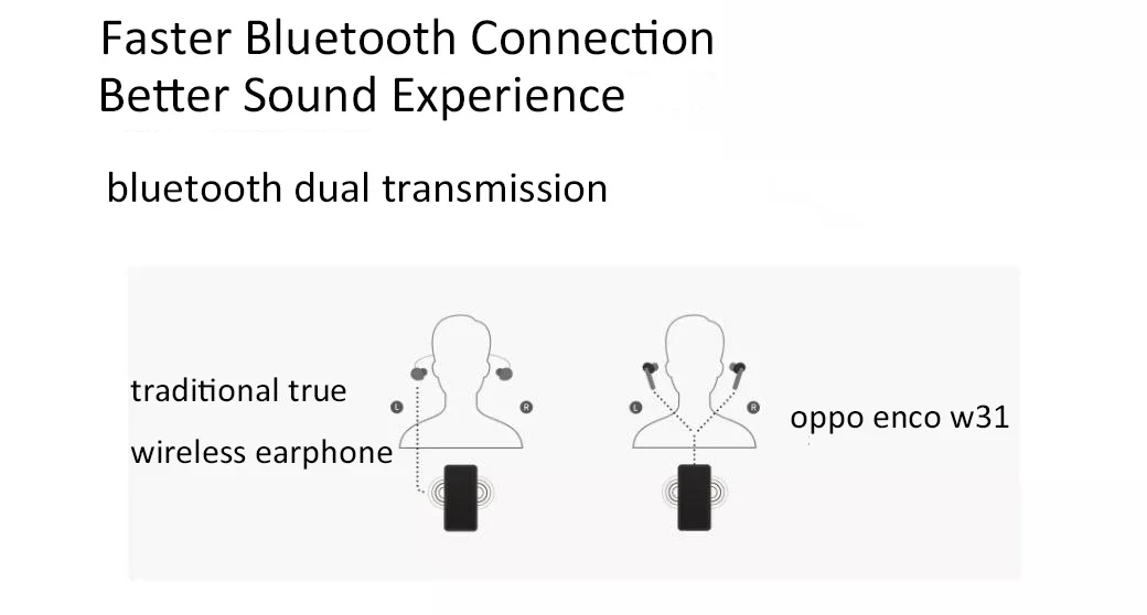 Original OPPO Enco W31 TWS bluetooth 5.0 Earphone Bass Low Latency Gaming Headphone Tap Control Noise Cancelling Mic Stereo Wireless Headphone