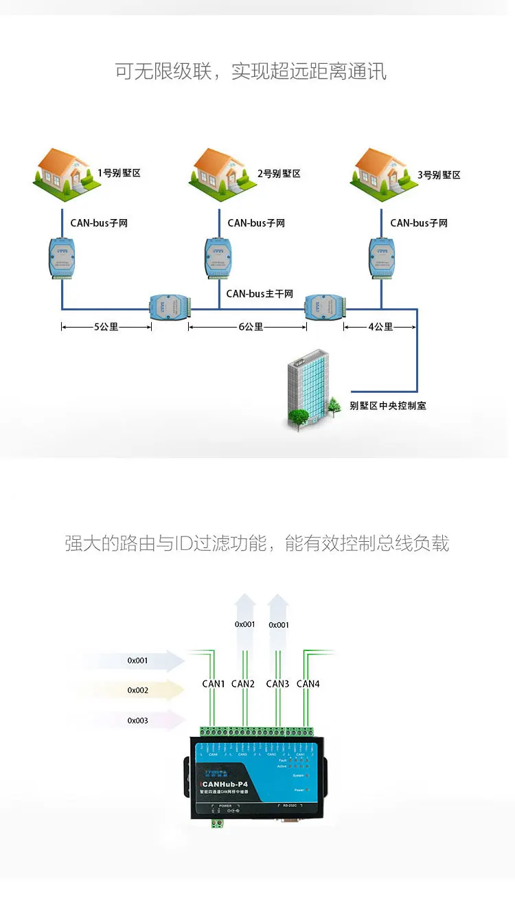 Четырехканальный мост-повторитель CAN маршрутизатор ICANHub-P4 совместим с ZLG