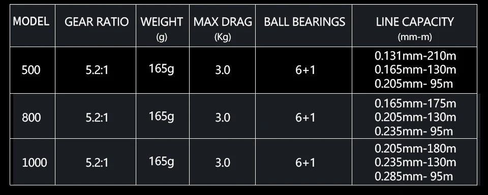 RYOBI ультра мощность 500/800/1000 Спиннинг Рыболовная катушка 6+ 1BB Шестерни Ratio5.2: 1 металлическая шпуля Опора подшипника из нержавеющей стали для рыбалки в соленых водах