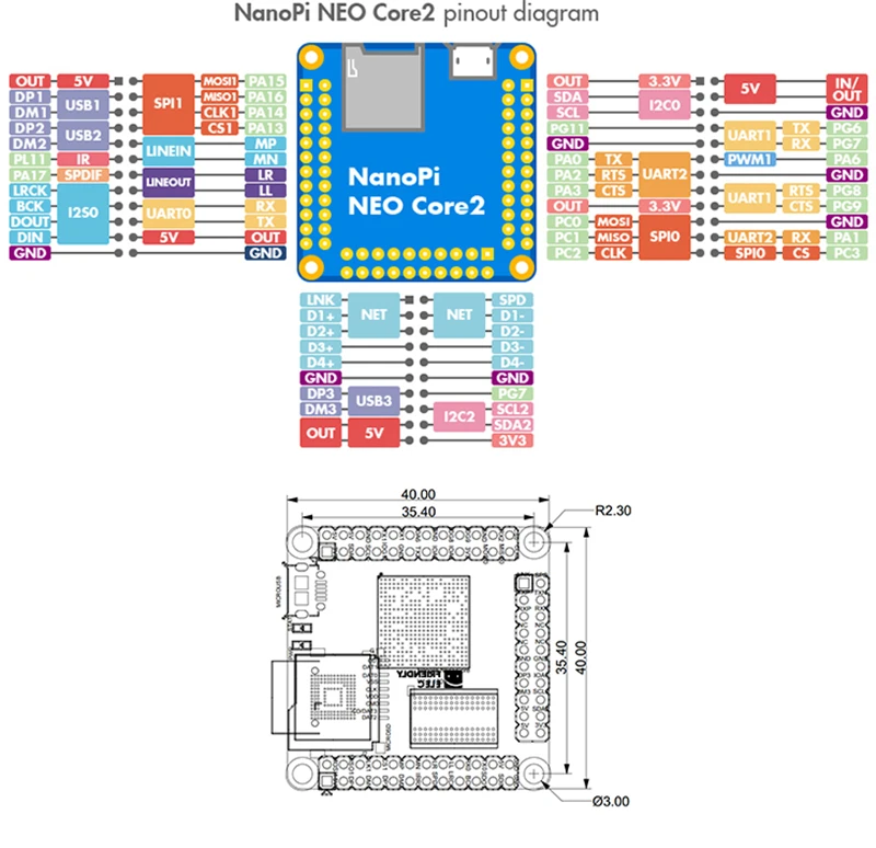 nanopi-neo-core2-allwinner-h5-placa-de-desenvolvimento-quad-core