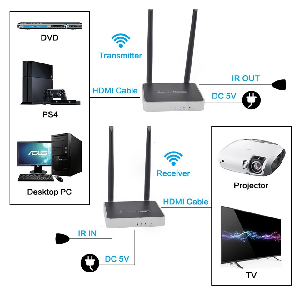 US $197.67 2020 Best 300m Wireless HDMI Transmitter Receiver With IR Remote Control 5GHz HDMI Wireless Extender 1080P WIFI Sender Receiver