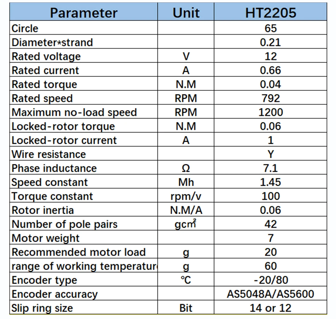 Cheap Motor CC