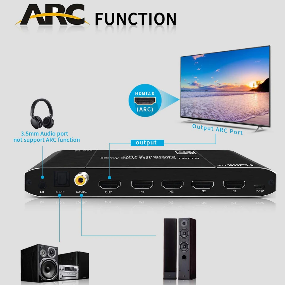 Переключатель Navceker 2x1 HDMI с дистанционным управлением 4x1 2 0 переключатель 4K @ 60Hz 3D HDR