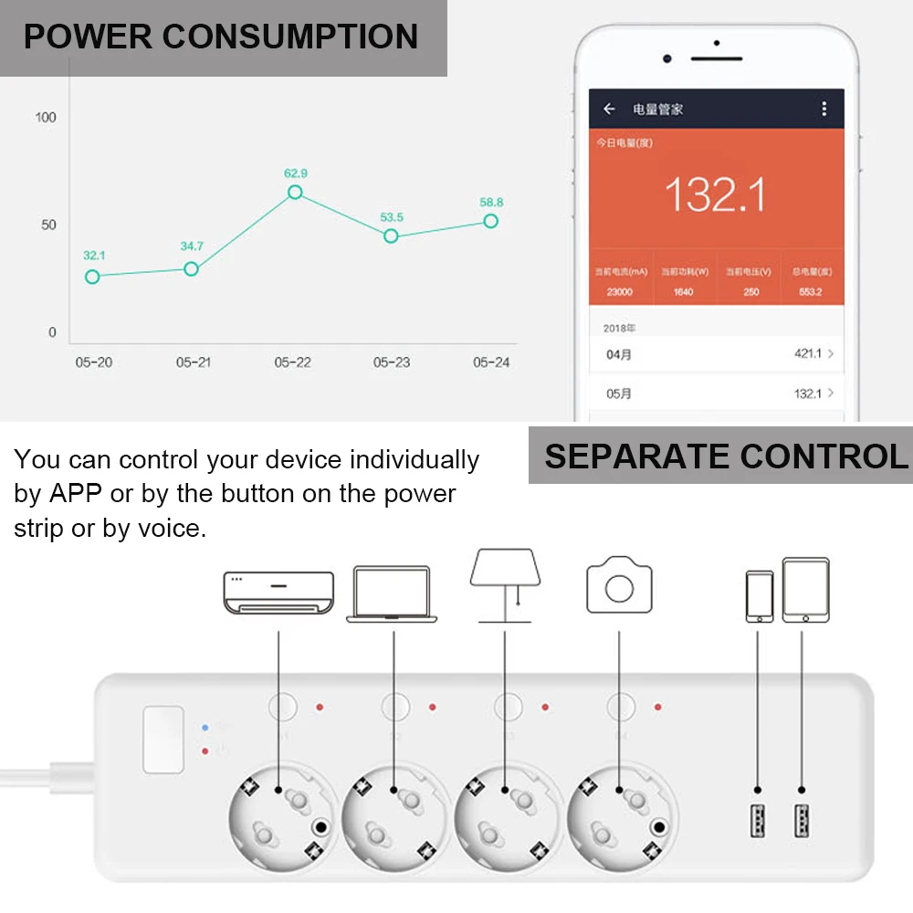 Смарт WI FI таймер удлинитель ЕС Smart Plug Мощность полосы Быстрая зарядка замер