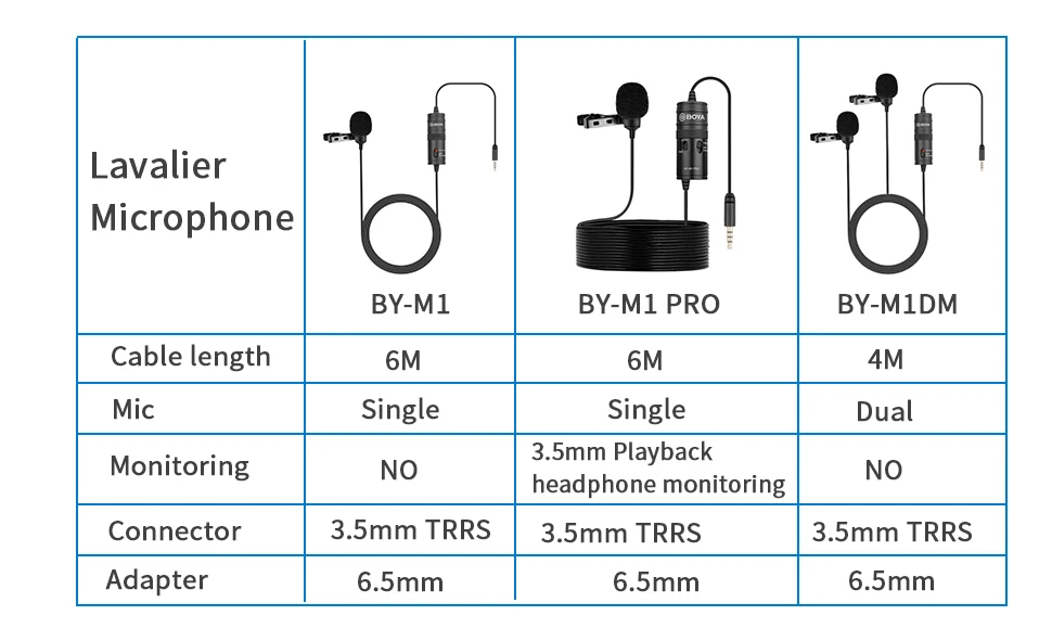 BOYA BY-M1DM 4m Professional Lavalier Condenser Microphone 3.5mm TRRS Dual-Head Streaming Lapel Microphone for PC Mobile Phone