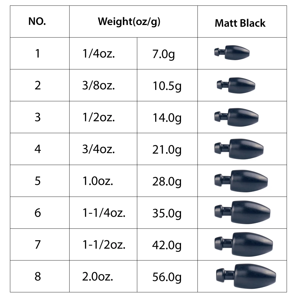 MUUNN 5PCS 10PCS Tungsten Skirted Punch Weight,Texas Rig Connector 1/4 -  2OZ,Bass Carp Lure Accessories,Matt Black Color