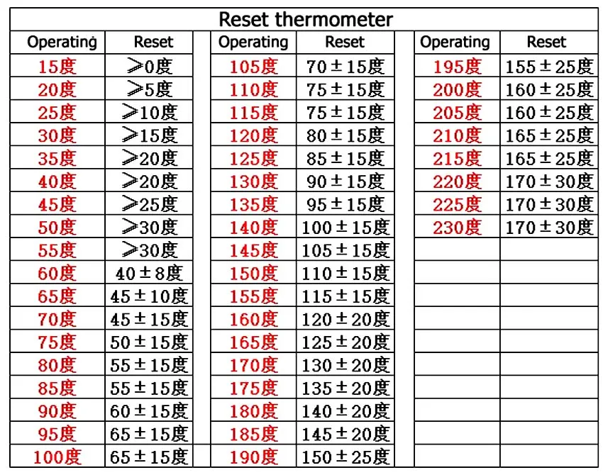 Высокое качество 5A 250V биметаллический термостат тепловой протектор 145 градусов, закрытый в нормальном положении переключатель контроля температуры KSD-9700 10 шт