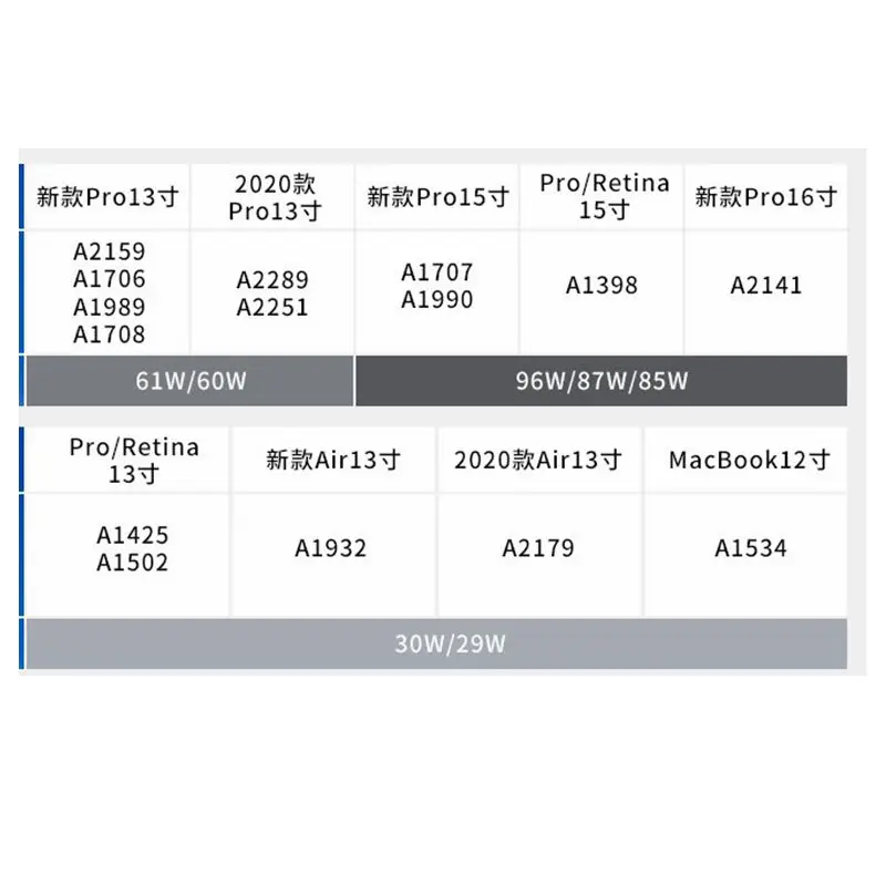  ڵ   ƺ ⿡   ȣȯ USB C  Ϳ   ȣ ̽ 13 15 16 ġ 29W 61W 60W 87W