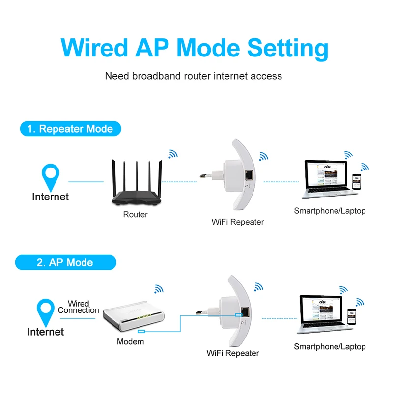 Easyidea WiFi повторитель беспроводной усилитель WiFi 300 Мбит/с Wi Fi Exender 2,4 г точка доступа Wi-Fi усилитель сигнала Диапазон WiFi усилитель