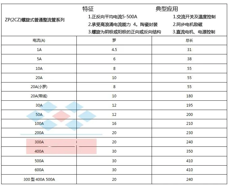 ZP300A ZP300A1600V 2CZ-16 spiral ordinary rectifier diode rectifier diode