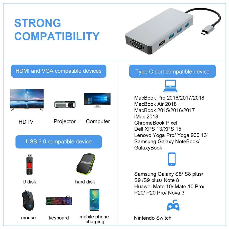Адаптер Thunderbolt 3 Type c к HDMI VGA USB3.0 HUB конвертер для Apple Mac Samsung S9 Macbook Pro 2018 USB C HUB|Кабели