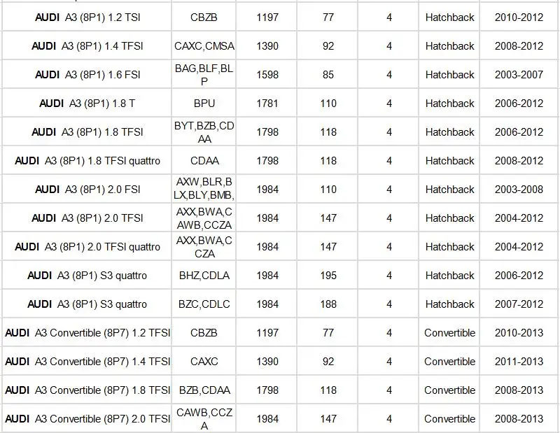 Топливный фильтр 1K0201051K для Audi A1 8X 2010-/Audi A3 8P 2006-/S3 quattro 2006-2013/AUDI TT 8J 2008- модель 1 шт