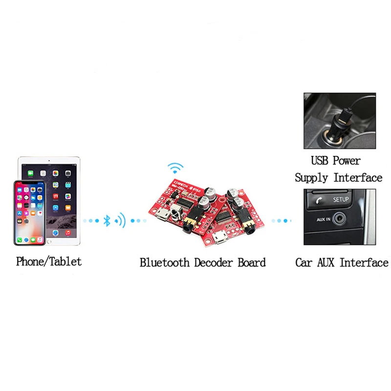 Автомобильный MP3 Bluetooth 5,0 декодер плата USB питание DIY без потерь стерео аудио приемник AUX модуль усилитель с пультом дистанционного управления