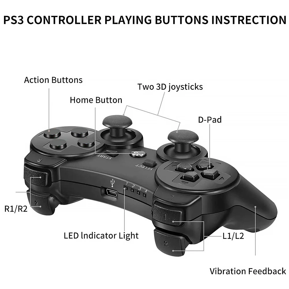   е, PS3  ̽ƽ ܼ Ʈ, USB PC Ʈѷ, PS3 е ׼ , 