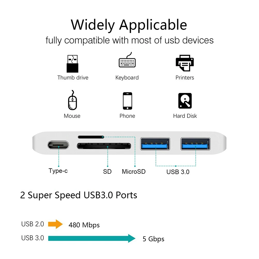 USB C концентратор мульти-концентратор с SD кард-ридером Алюминиевый USB 3,0 концентратор Тип C 5 в 1 для MacBook ноутбука рабочего стола