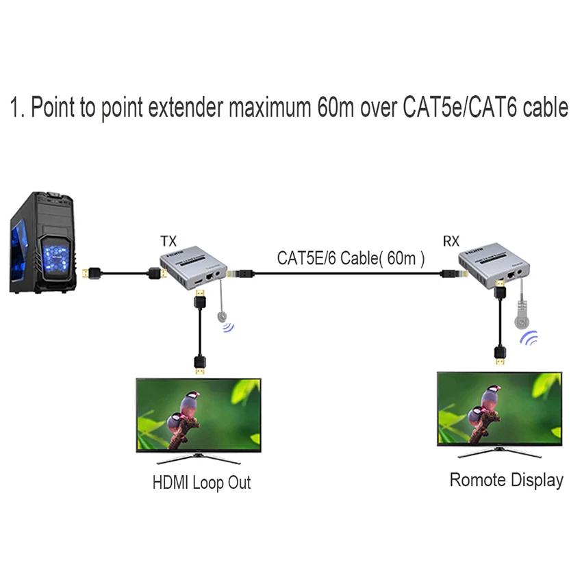 HDMI 2,0 4K@ 60HZ 60M HDMI удлинитель 1080P 120M по Ethernet RJ45 CAT5e/6 Cat6 удлинитель кабеля с ИК-пультом для ноутбука, ПК, DVD для телевизора
