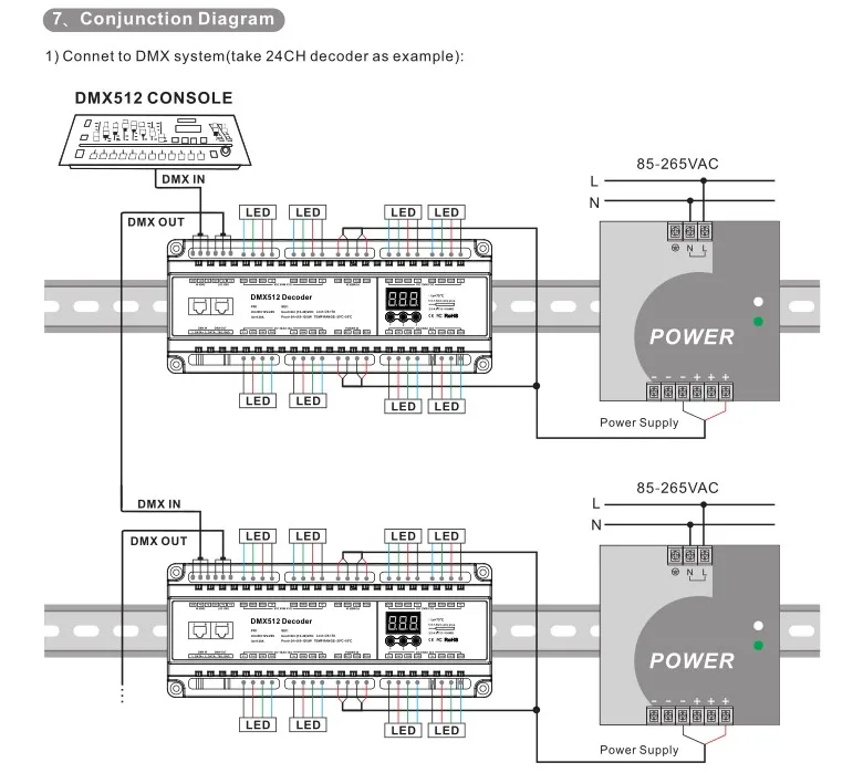 24/32/40CH DIN Rail DMX512 декодер RGB DMX512 декодер DC12V~ DC24V