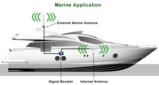 VHF156M marine fiberglass antenna 156-163M boat fiberglass whip antenna156M Nylon mount marine antenna